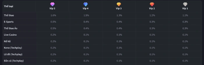 Sự kiện VIP dành cho thành viên B8
